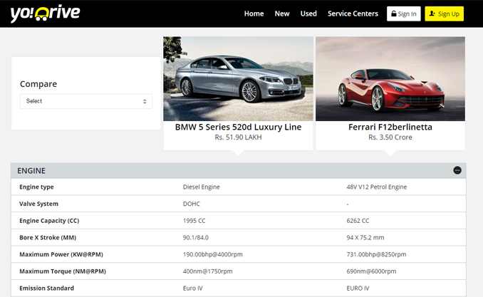 Launch Online Car Listing Business
