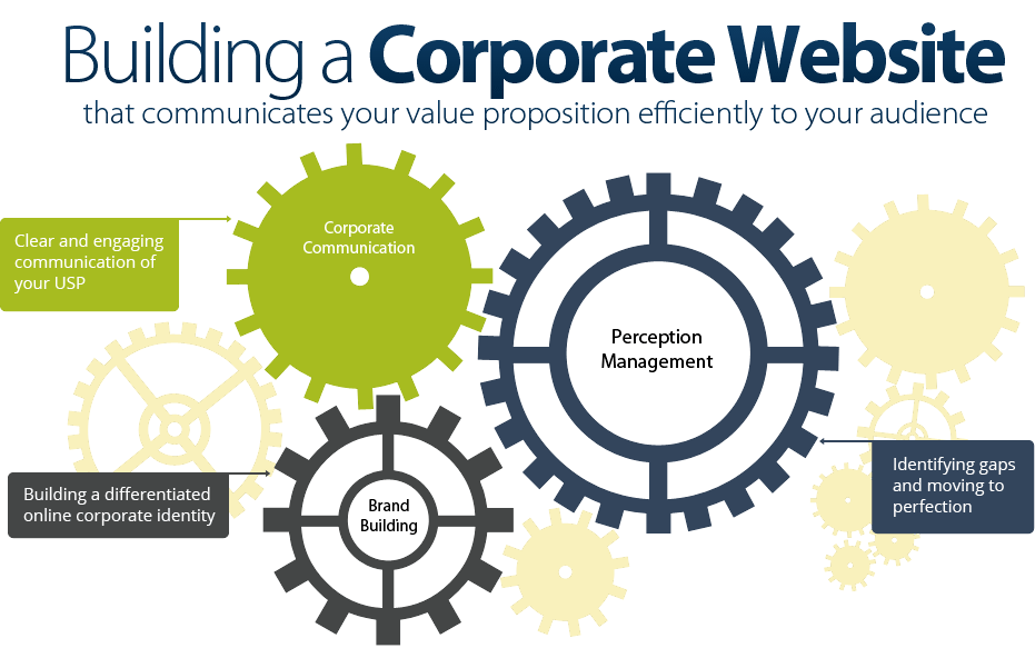 corporate business web solutions